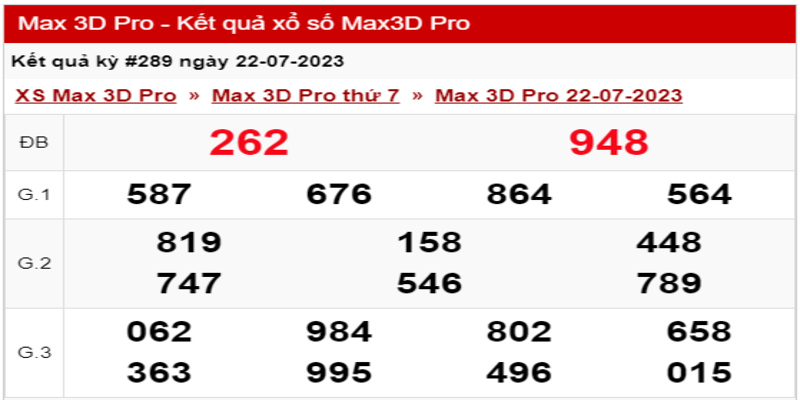 Xổ số Max 3D+ là gì?